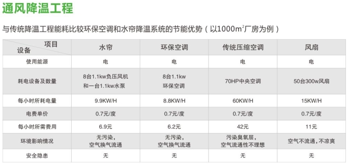 工廠降溫 工廠通風(fēng)設(shè)備 工廠降溫 工廠通風(fēng)設(shè)備